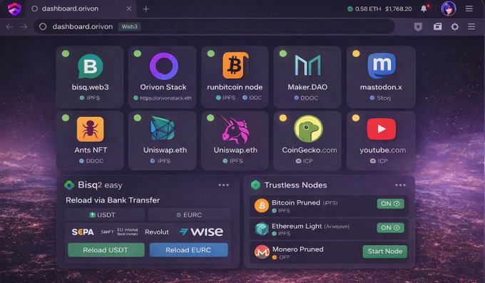 The image shows the dashboard.orivon Web3 browser interface, displaying a grid of integrated services and dApps including Bisq.web3, Orivon Stack, runbitcoin node, Maker.DAO, mastodon.x, Ants NFT, Uniswap.eth, CoinGecko.com, and youtube.com, alongside quick-access widgets for "Bisq² easy" (with USDT/EURC reload options via SEPA, SWIFT, Revolut, and Wise) and "Trustless Nodes" (showing Bitcoin Pruned and Ethereum Light nodes running, with Monero Pruned available to start). The browser wallet displays a balance of 0.58 ETH ($1768.20) in the top corner, directly illustrating the post's claim that Orivon unifies fragmented Web3 tools—wallets, nodes, IPFS, and decentralized apps—into a single browser experience.