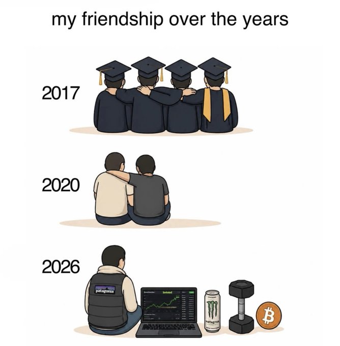An illustration titled 'my friendship over the years' showing four graduates in 2017, two friends in 2020, and a lone individual in 2026 surrounded by a laptop showing trading charts, an energy drink, a dumbbell, and a Bitcoin coin.