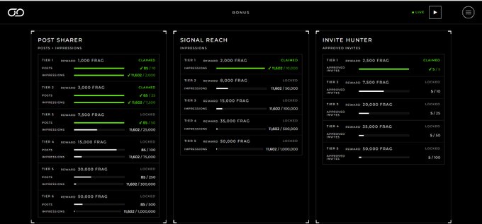 A dark-themed 'BONUS' dashboard displays three reward panels labeled 'POST SHARER,' 'SIGNAL REACH,' and 'INVITE HUNTER,' each tracking FRAG token rewards and impressions.