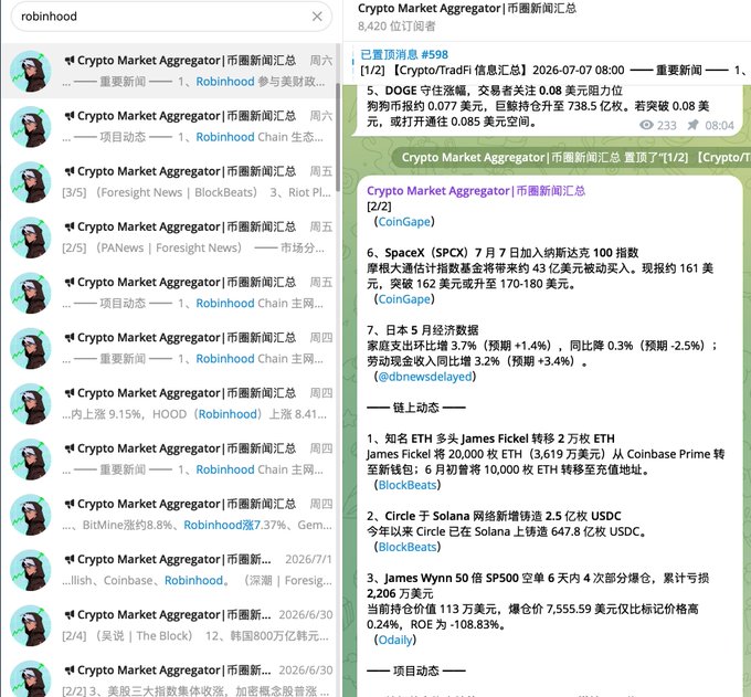 A screenshot of the Telegram channel "Crypto Market Aggregator" (@0xSunNFT) shows a search for "robinhood" with multiple results highlighting Robinhood's frequent updates in June 2026, including mentions of Robinhood Chain, a 9.15% surge, a 7.37% rise, and an 8.41% gain on the stock, matching the post's observation about Robinhood's heavy news activity that month.