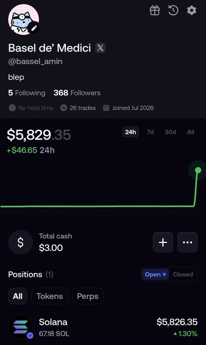 A trading portfolio screenshot for user "Basel de' Medici" (@bassel_amin) showing $5,829.35 (+$46.65 24h), total cash $3.00, and an open Solana position of 67.18 SOL worth $5,826.35.