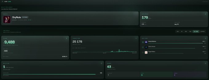 A dark-themed analytics dashboard for a creator named DryNuts on the ASM platform, showing metrics like 9,488 engagements, 25,178 total points, 179 bids, and top bidders including 'Womb Mulatto' and 'DBlocclauxes'.