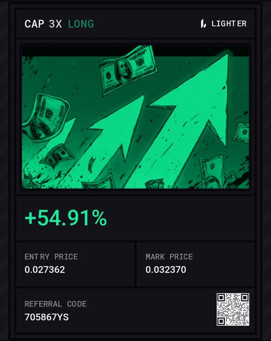 Trading position card showing a CAP 3X LONG trade with +54.91% returns on the Lighter platform, entry price 0.027362, mark price 0.032370, referral code 705867YS.