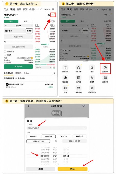 A Chinese-language tutorial showing how to access transaction analysis (交易分析) on a crypto trading platform (MIRA/USDT), with steps to navigate the menu and select a date range.