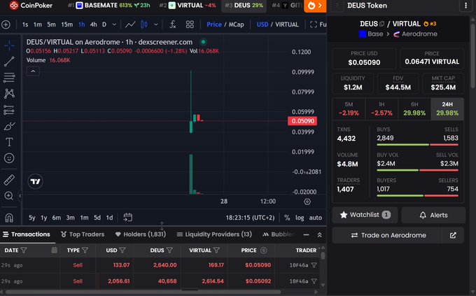 The image shows a stock trading program with various charts displaying price movements of different tokens. The program also has a finance page that displays details about transactions and token exchanges. The post focuses on an under-promise, over-executed launch where investors were expecting a much stronger offering from the team behind the platform than what was delivered.