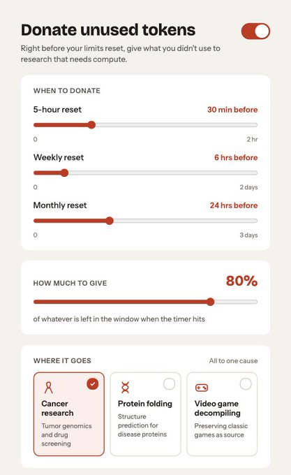 Mobile app settings screen titled "Donate unused tokens" with toggle options for donating leftover compute tokens, featuring sliders for 5-hour, weekly, and monthly reset timings, set to donate 80% to Cancer research.