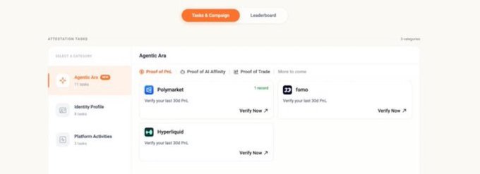 A blurry web dashboard shows an "Attestation Tasks" interface with an "Agentic Aira" section and task cards for Polymarket, ome, and Hyperliquid.