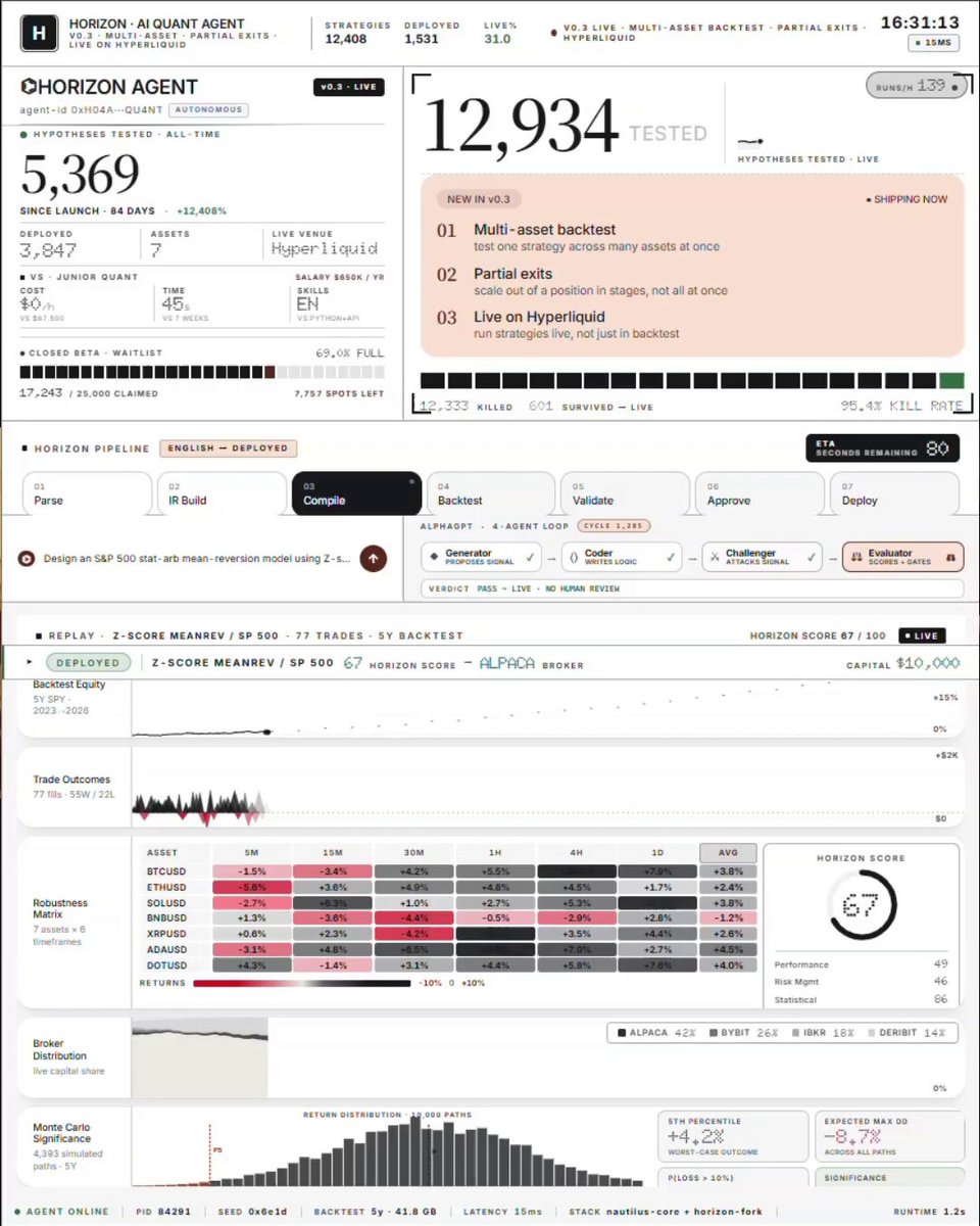 The image features a screenshot of a computer screen that displays details about multiple cryptocurrency trading strategies used by traders on a platform called Hyper liquid. The screenshot includes information such as cryptocurrency names, trade duration, scale factors, and estimated cost of execution. The post is discussing one particular strategy in detail, which the screenshot shows in action. This information can be valuable to investors looking for specific tactics or tools within the cryptocurrency market.