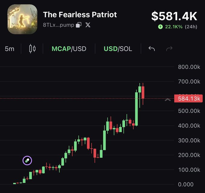 A candlestick chart showing "The Fearless Patriot" token ($8TLx...pump) with a market cap of $581.4K, up 22.1% in 24 hours, trending upward from near zero to a peak around $700K. The chart's dramatic rise visually supports the post's bullish prediction about a token tied to the Jordan meme narrative following recent shooting-related actions.