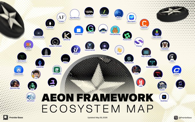 The image shows an Aeon Framework ecosystem map that features icons for various apps, logos, icons, and social media platforms such as Twitter. The map displays these elements side-by-side for easy comparison. The post suggests that in a few months, projects will no longer have to worry about why a particular project is built on aeon or if it is cooperating with aeon. Instead, the focus will be on how well the app or project works together within the ecosystem.