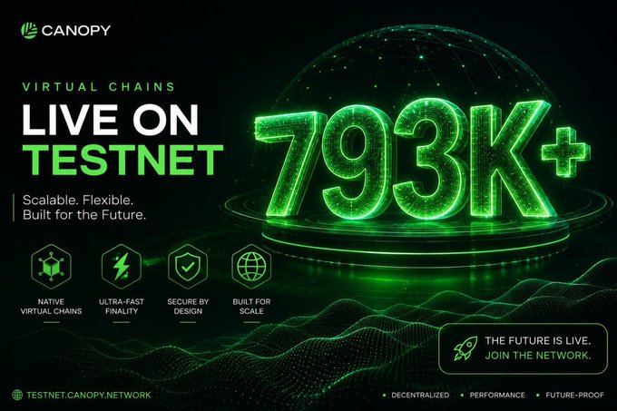 A promotional graphic announcing 'CANOPY VIRTUAL CHAINS LIVE ON TESTNET 793K+' with features like 'Native Virtual Chains' and 'Ultra-Fast Finality'.
