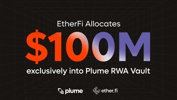 EtherFi has allocated $100M exclusively into Plume RWA Vault, as shown in the announcement graphic featuring the Plume and ether.fi logos. The image supports the post's claim about a $100M commitment delivering 7.25% APY in institutional RWA yield.