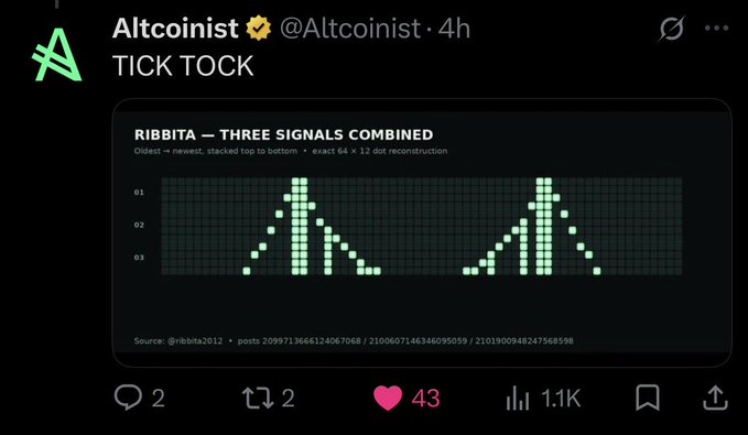 A tweet from Altcoinist (@Altcoinist) titled 'TICK TOCK' displays a chart titled 'RIBBITA — THREE SIGNALS COMBINED' showing stacked top to bottom signals on 64x12 dot reconstruction, with 43 likes and 1.1K views.
