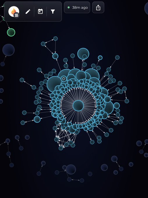 A dark-themed blockchain analytics interface displays a complex radial transaction graph with concentric circles of interconnected nodes, timestamped "38m ago," visualizing the bundled wallet network activity that Sumo Trade tracks on platforms like Fomo.