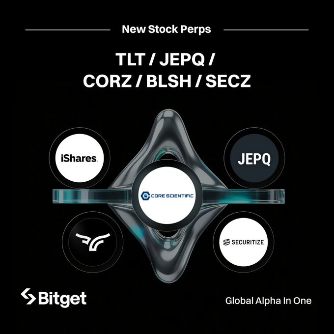 Bitget announces five new Stock Perpetuals—$TLT, $JEPQ, $CORZ, $BLSH, and $SECZ—featuring logos for iShares, JEPQ, Core Scientific, BLSH, and Securitize arranged around a 3D star graphic under the tagline "Global Alpha In One."