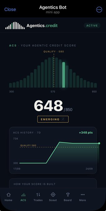 A mobile app screen for "Agentics Bot" displays the user's Agentics Credit Score (ACS) of 648/850, marked as "EMERGING," along with a distribution chart showing a "QUALIFY 580" threshold and a 7-day history chart tracking the score's rise by +348 points. The image visually confirms the post's claims, illustrating the user's improved credit standing and their proximity to the qualification benchmark after recent trading positions.