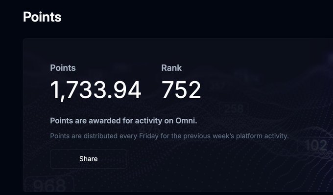 A points dashboard displays 1,733.94 points and rank 752, with text noting points are awarded for activity on Omni and distributed every Friday.