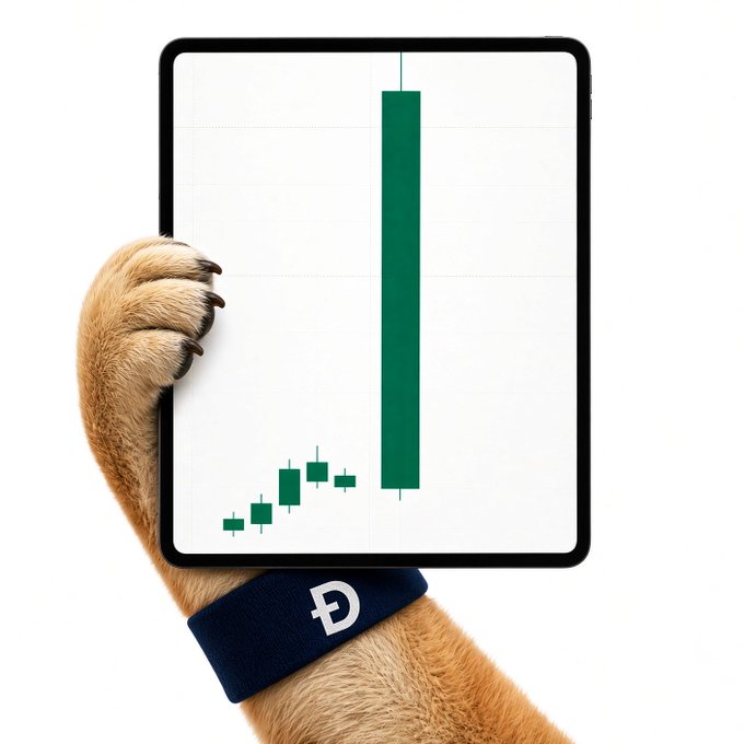 A dog's paw wearing a navy blue wristband with the Dogecoin "Ð" symbol grips a tablet displaying a candlestick chart with a dramatic green bullish spike, symbolizing Dogecoin's massive price rally. The image playfully reinforces the post's message that $DOGE's upward move is well-known to everyone.