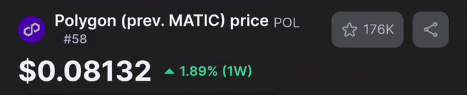 A dark-themed cryptocurrency tracker card displays Polygon (prev. MATIC), ticker POL, ranked #58 with a current price of $0.08132, showing a 1.89% gain over the week along with 176K favorites. The image directly answers the user's prompt by showing the current "starting" price of $POL, intended as the baseline to be edited into a future projected 2-year price prediction.