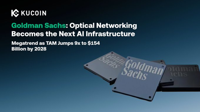 KuCoin promotional graphic featuring the Goldman Sachs logo on stacked metallic panels, with the headline "Goldman Sachs: Optical Networking Becomes the Next AI Infrastructure" and subtext "Megatrend as TAM Jumps 9x to $154 Billion by 2028," visually underscoring Goldman Sachs' projection of explosive growth in optical networking driven by AI infrastructure demands.