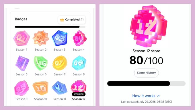 A pink-themed badge collection page showing 12 season badges with 'Season 12' marked as Ongoing, displaying a Season 12 score of 80/100.