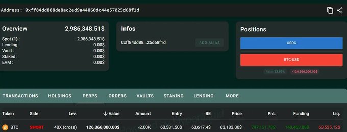 A cryptocurrency trading interface showing an address (0xff84dd88de8ac2ed9e44868dc44e57025d68f1d) with an overview balance of ~$2.99B, positions in USDC and BTC/USD, and a BTC short position with 40X leverage showing a PnL of ~$797,151.735.