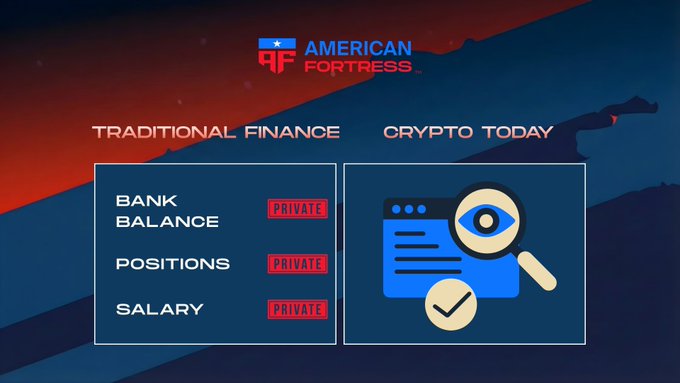 An American Fortress graphic comparing 'Traditional Finance' (Bank Balance, Positions, Salary marked Private) to 'Crypto Today,' which displays wallet information publicly.