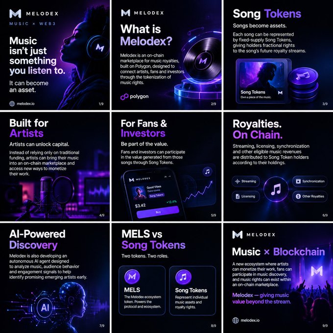 A nine-panel promotional infographic for Melodex, an on-chain music marketplace on Polygon, detailing Song Tokens, royalties, and AI-powered discovery, with the website melodex.io.