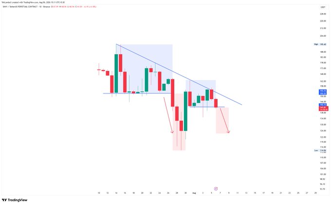 A candlestick chart of NVDA (NVIDIA Corporation) on a TradingView interface from Sep 10 to Sep 29, showing a downward trend with a descending blue trendline.