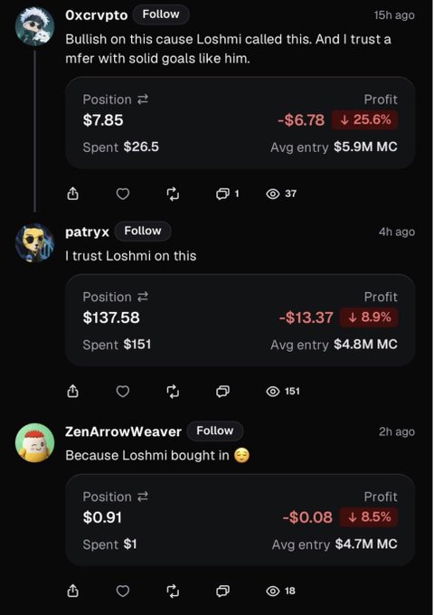 A screenshot of three social media posts from users '0xcrvpto', 'patryx', and 'ZenArrowWeaver' expressing bullish sentiment because 'Loshmi' bought in, while their displayed positions show losses of -25.6%, -8.9%, and -8.5% respectively.