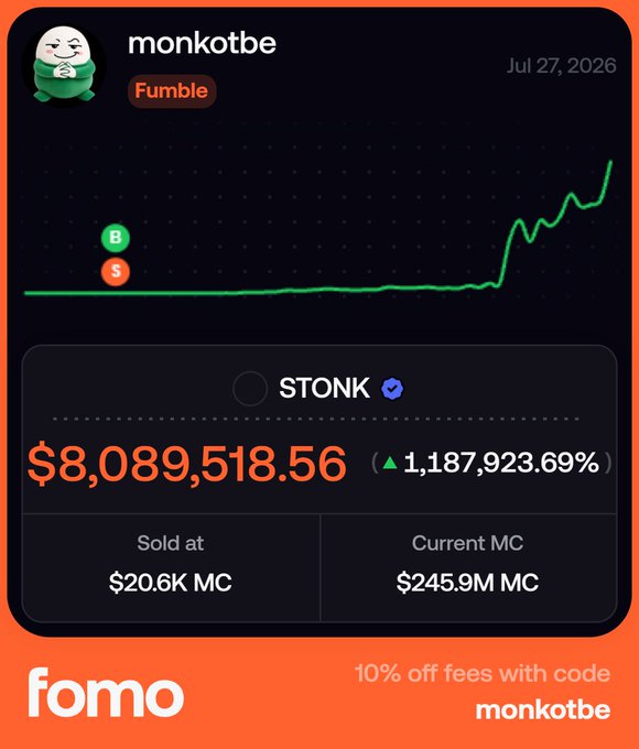FOMO app portfolio card for user "monkotbe" dated Jul 27, 2026, showing a Fumble trade on $STONK that sold at $20.6K MC and is now valued at $8,089,518.56 (a gain of 1,187,923.69%) against a current MC of $245.9M, with promo code "monkotbe" for 10% off fees.