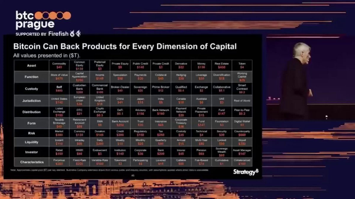 The image shows a computer screen with a spreadsheet about Bitcoin prices. It contains a list of various factors that may affect Bitcoin's price, including various dimensions such as capital cities, trade, supply & demand, and much more. The image also features an illustration of what Bitcoin could potentially become if it were to float around the $7,000 mark. This gives a visual representation of what the future scenario might look like based on the current Bitcoin value.