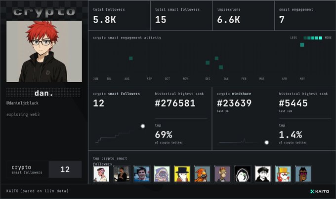 The image features a screenshot of a computer screen displaying various pieces of information, such as a person's name, profile picture, and social media data like followers or their network connections. The main focus of the image appears to be on the 'Crypto' icon located in the top left corner, which may indicate that the user is engaged with cryptocurrency or crypto-related topics. There are other elements, such as a person's profile picture at the bottom left corner and different social media icons scattered throughout the screen. The post seems to be discussing the reasons behind having these social cards, potentially exploring the idea of being part of an online community focused on cryptocurrencies or related subjects, while also sharing some opinions about information forums and their impact on social interactions.