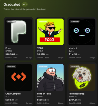 The image shows a "Graduated" section on a crypto/token platform (likely Believe or similar) displaying six token listings that have cleared the graduation threshold, including $PONS ($18.76M market cap, 6d old), $YOLO ($3.31M), $wire_bot ($1.42M), $Crow Compute ($83.4k), $Fonz on Pons ($58.1k), and $Robinhood Dog ($364.5k). The accompanying post about $PONS highlights its rapid success with $3M creator earnings, 58k+ tokens created, and nearly 20% supply burned in less than a week, corresponding to the top-left token shown as already graduated in the image.
