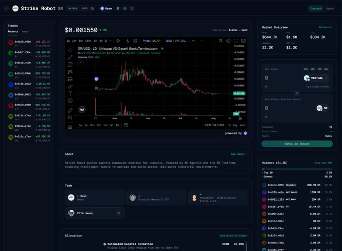 A trading interface displays the '$SRUSD' token on the Virtual platform, showing a current price of $0.001550 and project details for 'Strike Robot'.
