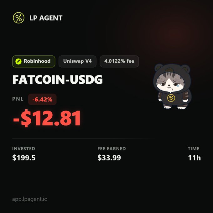 A dark-themed LP Agent trading interface showing a FATCOIN-USDG position with a -6.42% PNL and -$12.81 loss on a $199.5 investment via Robinhood/Uniswap V4, featuring a cartoon cat mascot.