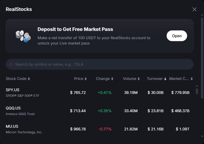 A dark-themed RealStocks trading interface showing a "Deposit to Get Free Market Pass" banner, with stock listings including SPY.US at $765.72 (+0.41%), QQQ.US at $713.44 (+0.35%), and MU.US at $966.78 (-0.77%).
