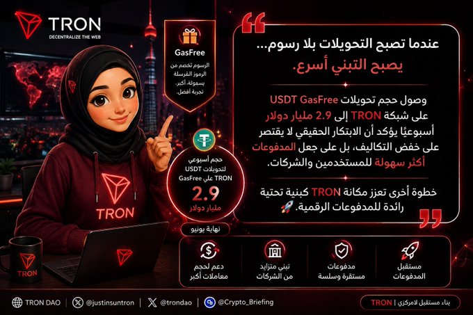 This image highlights TRON's achievement of $2.9 billion in weekly USDT GasFree transfers, emphasizing faster adoption and easier payments for users and businesses. The visuals of the TRON logo and network map reinforce the digital currency theme.