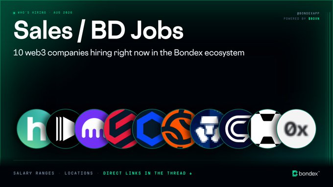 A promotional graphic titled "Sales/BD Jobs" highlighting 10 web3 companies hiring in the Bondex ecosystem, featuring logos including h, Immutable, Magic Eden, and 0x, with mentions of salary ranges, locations, and direct application links. The image visually represents the post's theme of current Sales and Business Development job opportunities within the Bondex network.
