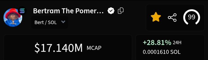 A screenshot of the "Bertram The Pomer..." (Bert/SOL) token page displays a market cap of $17.140M, a 24-hour price increase of +28.81%, and a price of 0.0001610 SOL, supporting the post's exclamation about "holy shit $BERT" and excitement over its surge.