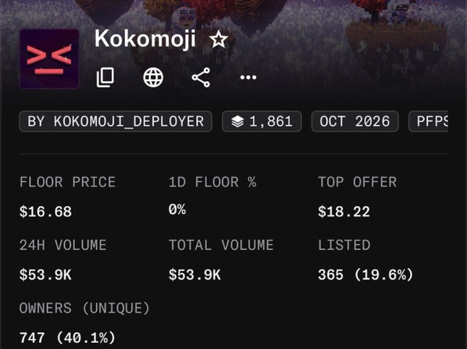 A screenshot of the Kokomoji NFT collection's statistics page, showing a floor price of $16.68, top offer of $18.22, 24H volume of $53.9K, total volume of $53.9K, 747 unique owners, and 365 listed (19.6%).