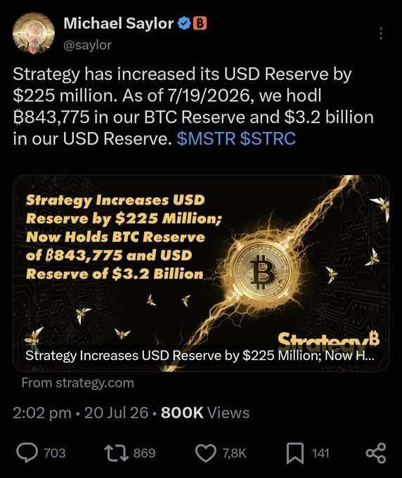 The image is a tweet from Michael Saylor (@saylor) announcing that Strategy (MSTR/STRC) has increased its USD Reserve by $225 million, bringing its holdings to 843,775 BTC and $3.2 billion in USD as of 7/19/2026.

The tweet directly reinforces the post's message by showcasing Saylor's deep conviction in Bitcoin over traditional equities—his company holds nearly 844,000 BTC as a treasury reserve while stockpiling cash, illustrating his belief that Bitcoin is a superior store of value compared to stocks in a depreciating monetary environment.
