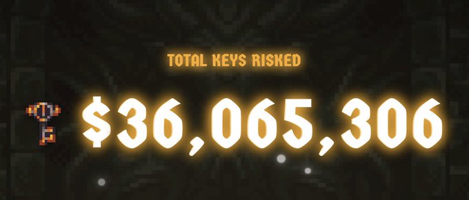 A glowing orange display shows "TOTAL KEYS RISKED" with the figure $36,065,306 next to a pixelated key icon, illustrating the $36M+ in keys wagered by players in @playcambria mentioned in the accompanying post. The pixel-art styling reflects the game's aesthetic while highlighting Cambria's strong product-market fit ahead of its upcoming RSGE TGE and Gold Rush season.