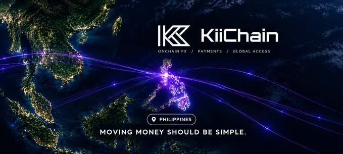 A glowing network map highlights the Philippines as a central hub of financial connectivity, promoting KiiChain's tagline "Moving money should be simple" alongside its offerings of "Onchain FX / Payments / Global Access." The image visually reinforces the post's message about simplifying international money transfers and reducing friction from FX fees and limited financial access for Filipinos.