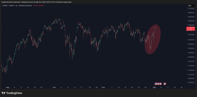 A TradingView candlestick chart of US500 (S&P 500) futures shows a sideways consolidation pattern highlighted by a red ellipse, with the price hovering around 7,670 USD as the speaker explains to their crypto-focused friend why Bitcoin doesn't always move in correlation with traditional stock markets during Fed-related news events.