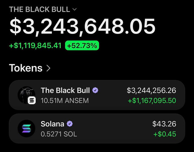 The image is a screenshot of a crypto portfolio app showing a wallet called "THE BLACK BULL" with a balance of $3,243,648.05 (+$1,119,845.41, +52.73%), primarily held in The Black Bull (ANSEM, 10.51M) at $3,244,256.26 and a small amount of Solana (0.5271 SOL) at $43.26. It relates to the post by promoting a Solana address-sharing engagement to receive an airdrop, using the wallet display as supposed proof of the giveaway's value.