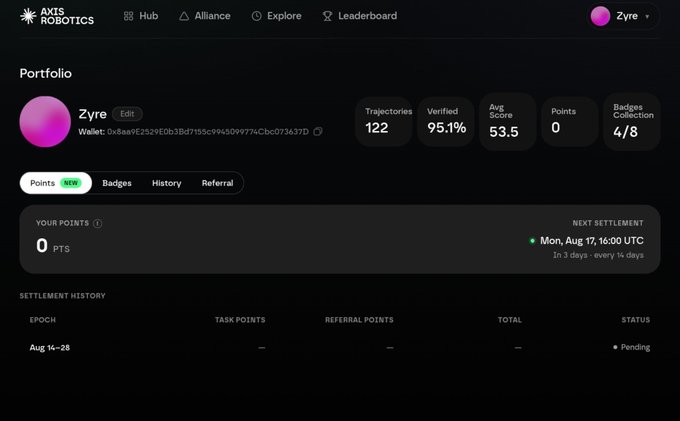 A screenshot of an Axis Robotics portfolio dashboard for a user named 'Zyre', showing 0 points and pending settlement history.