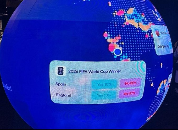 The image features a large blue globe with a map of Europe displayed on its surface. The globe also displays information about the FIFA World Cup, including the year of the event (2026) and the winning countries for each group. The text "See how far we came, 4 years ago we had nothing crypto native like prediction markets. It'S another World Cup, and @BitgetWallet launched a World Cup". This message highlights the connection between the FIFA World Cup and the rise of cryptocurrency in recent years.