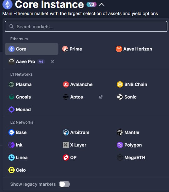 A screenshot of the Aave V3 Core Instance interface showing a menu of supported markets organized by Ethereum, L1 Networks (Plasma, Avalanche, BNB Chain, etc.), and L2 Networks (Base, Arbitrum, Mantle, etc.).