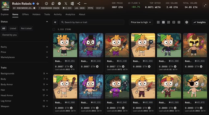 The image shows an NFT marketplace listing for "Robin Rebels" collection, displaying the floor price at 0.0087 ETH (up +64.7% with +24.48 ETH volume) across 3,333 items, with individual characters priced between 0.0087-0.0089 ETH. This relates to the post's claim of undervaluation, as it shows the modest floor price increase while suggesting room for further growth.